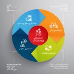 آموزش حسابداری در ارومیه